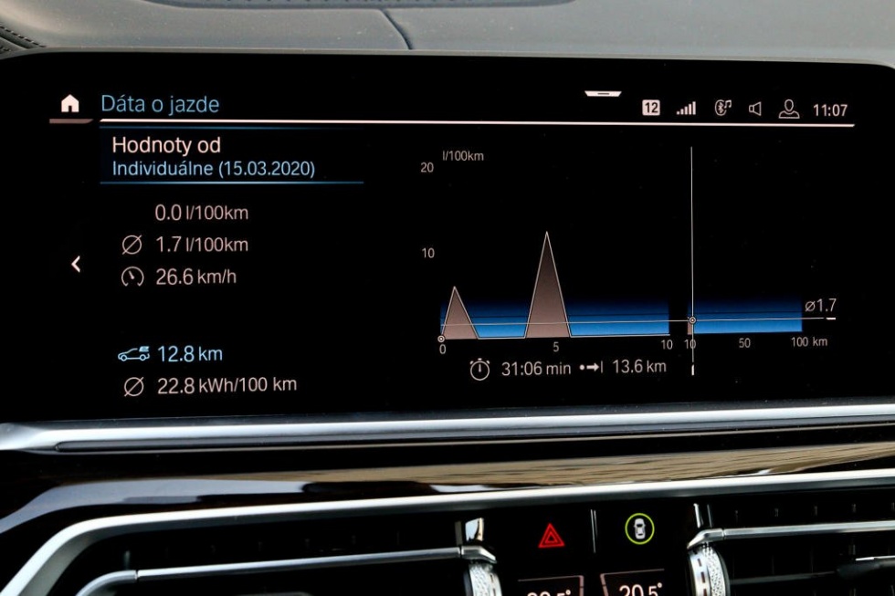 Spotrebu paliva i elektriny zobrazí BMW iba v elektrickom režime.