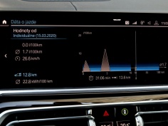 Spotrebu paliva i elektriny zobrazí BMW iba v elektrickom režime.